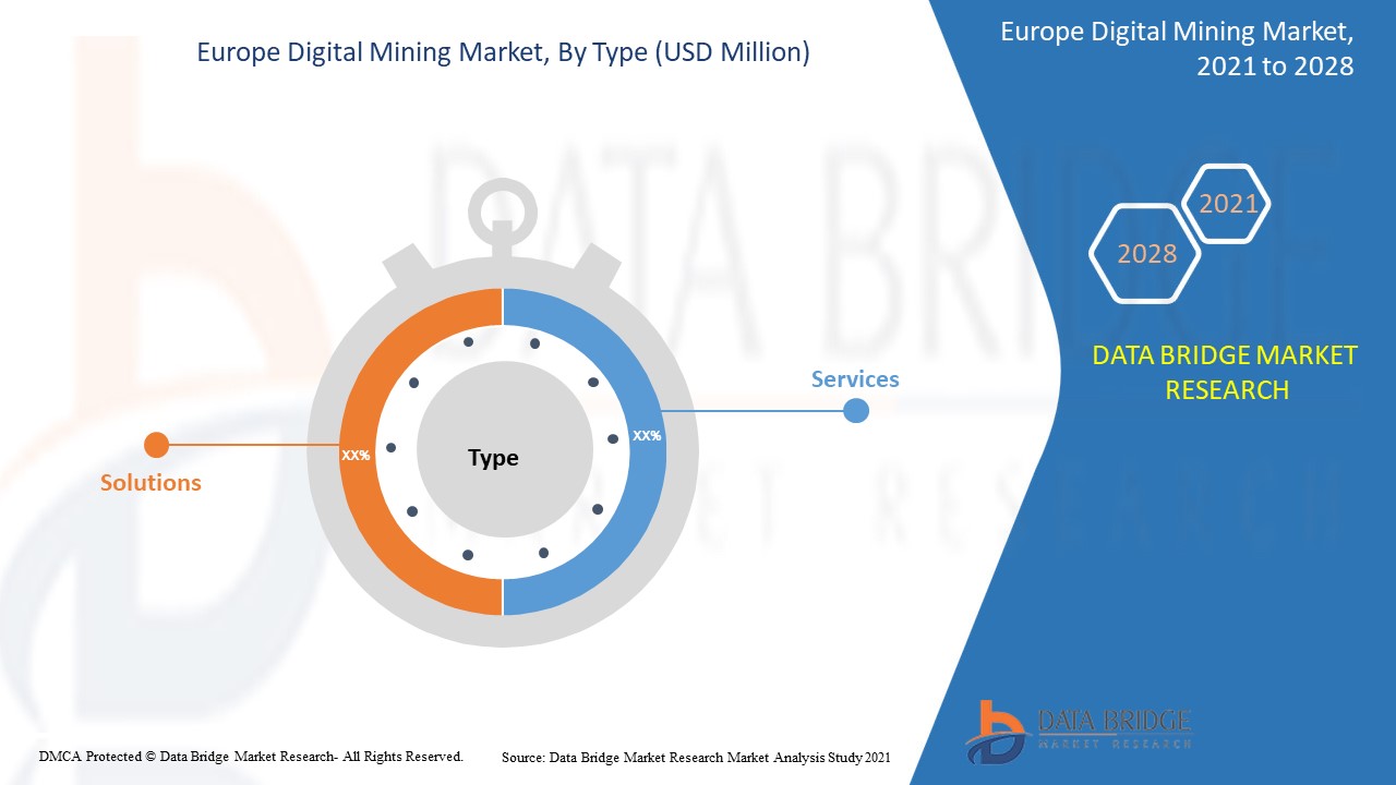 Europe Digital Mining Market