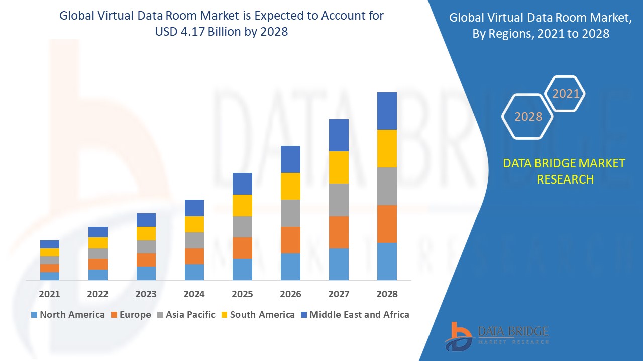 Virtual Data Room Market 