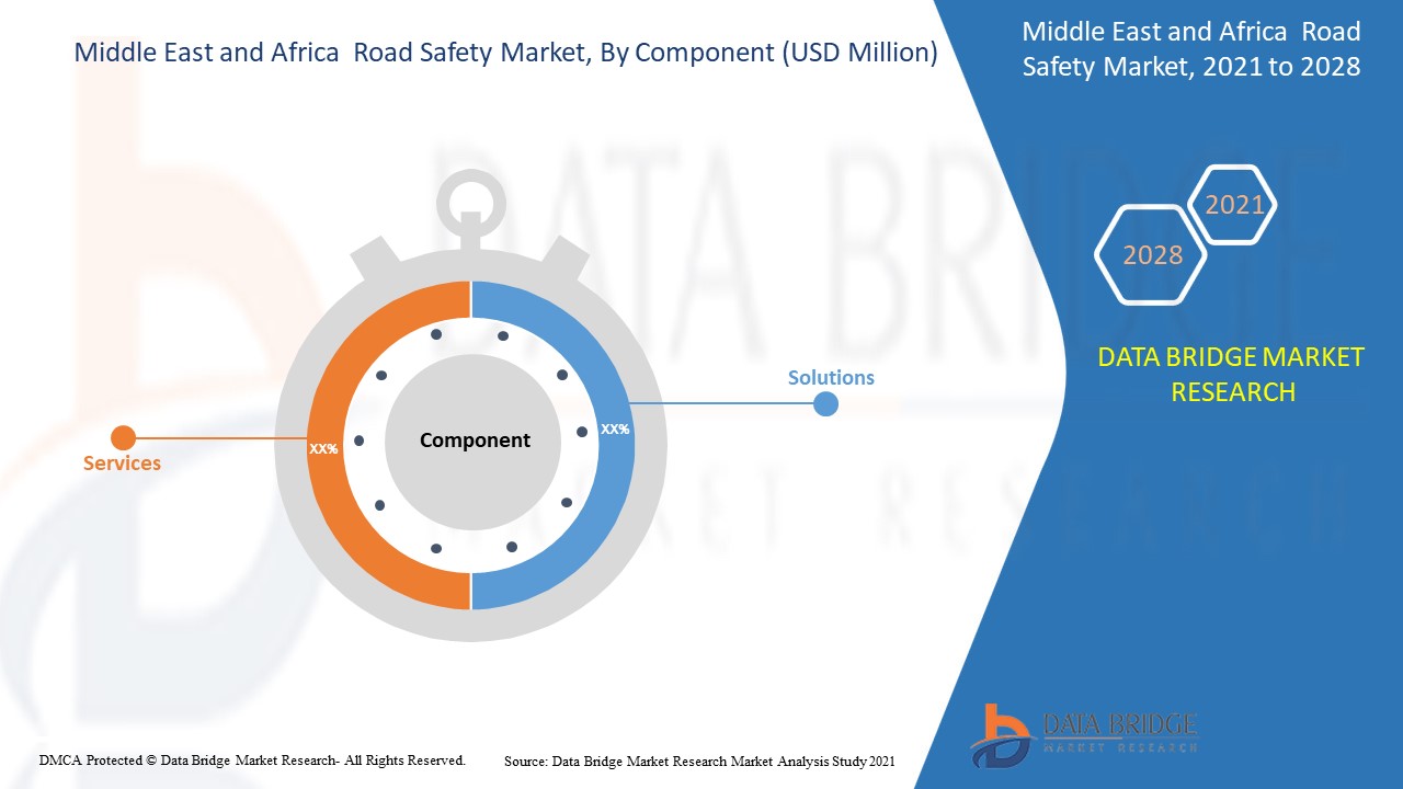 Middle East and Africa Road Safety Market