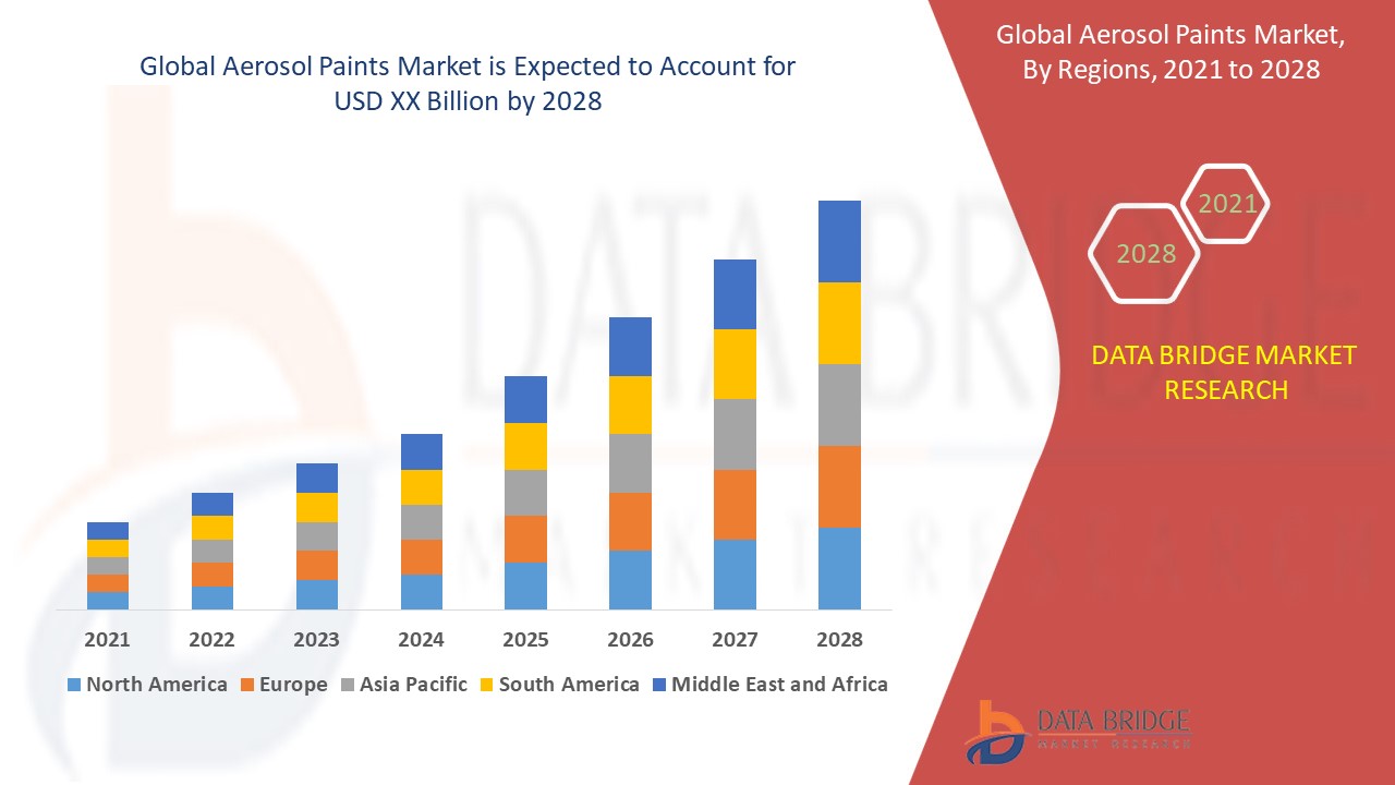 Aerosol Paints Market Global Industry Trends and Forecast to 2028 Data Bridge Market Research