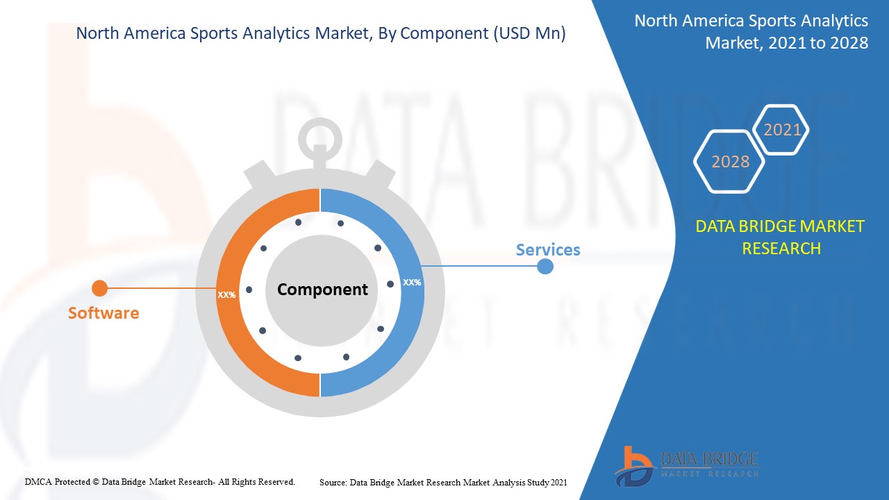 North America Sports Analytics Market