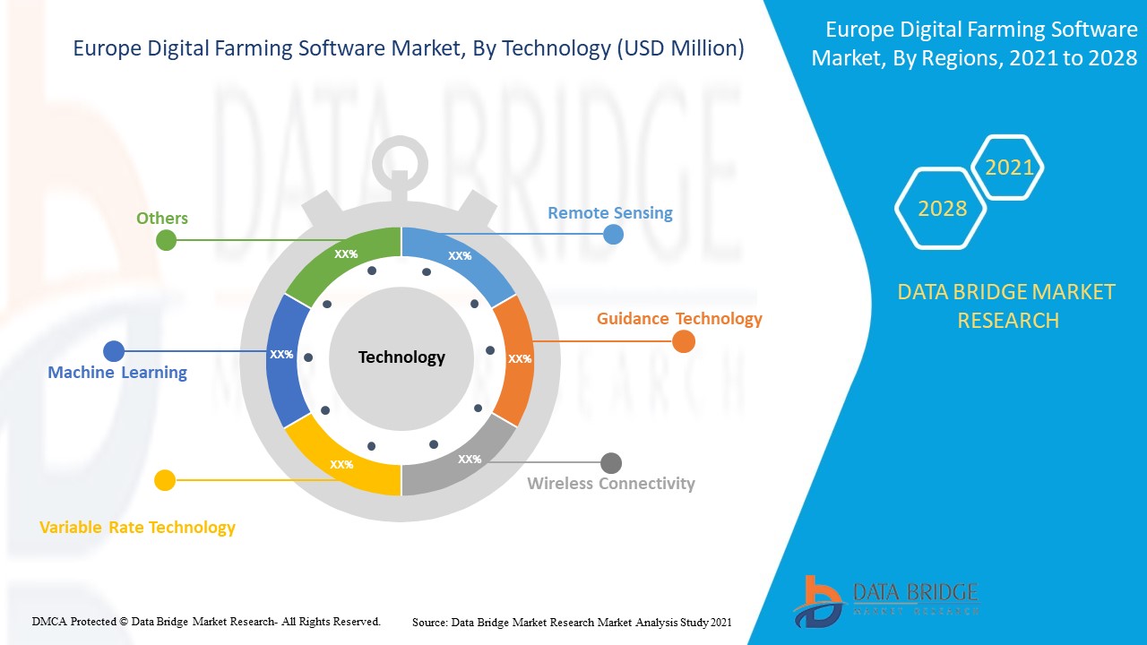 Europe Digital Farming Software Market