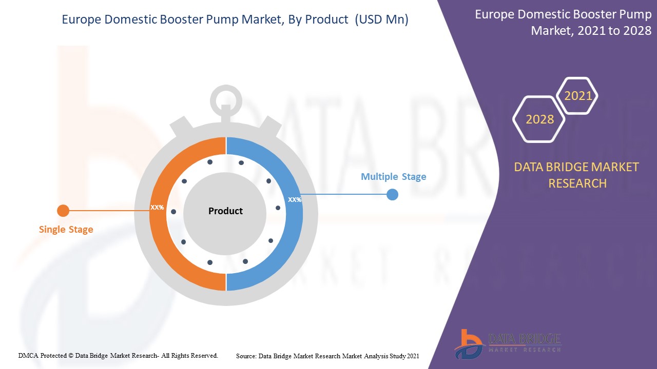 Europe Domestic Booster Pump Market