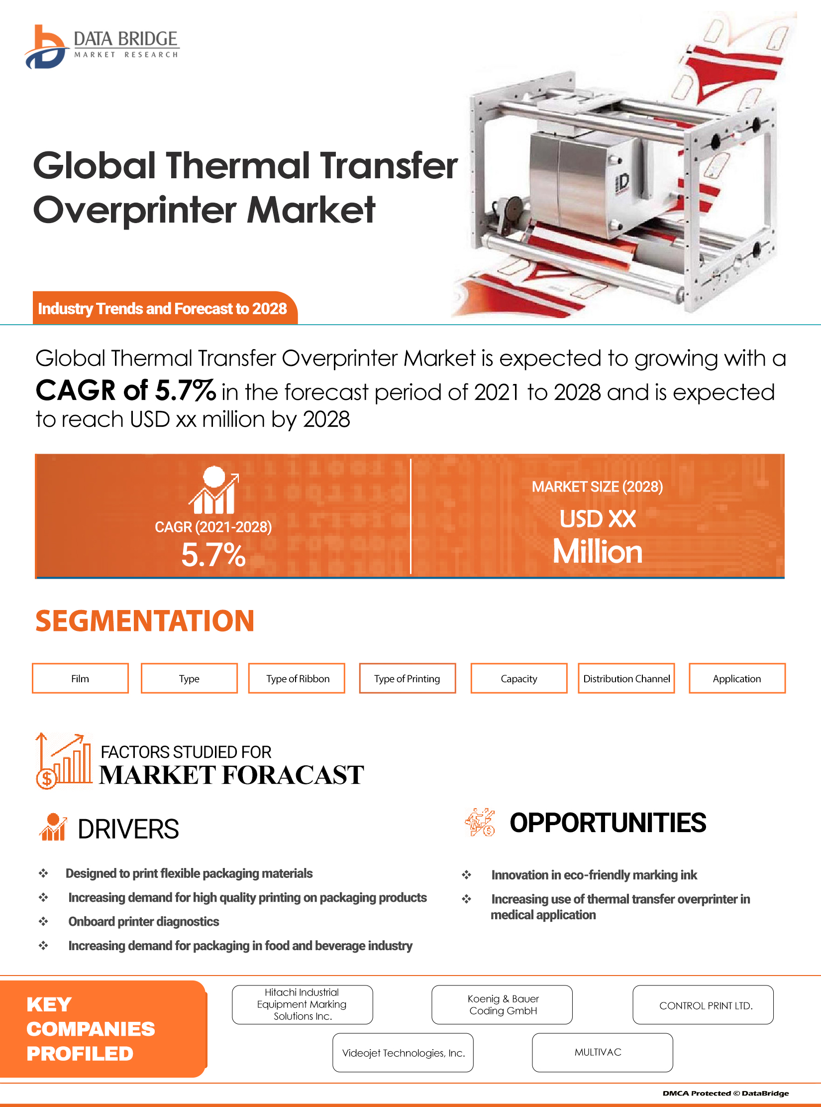 Thermal Transfer Overprinter Market