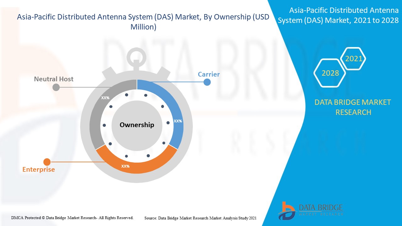 Asia-Pacific Distributed Antenna System (DAS) Market
