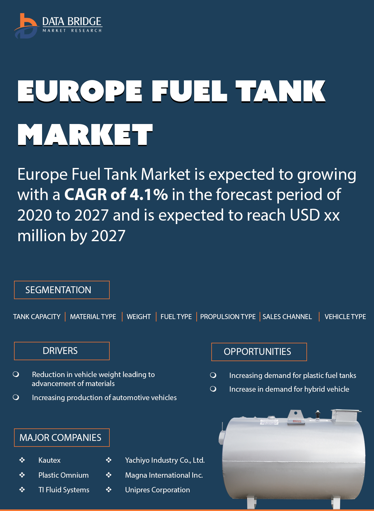 Europe Fuel Tank Market