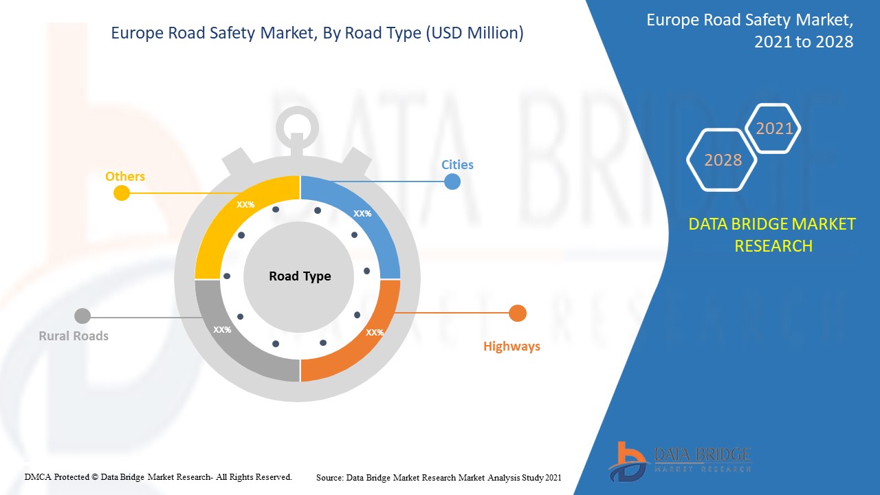 Europe Road Safety Market