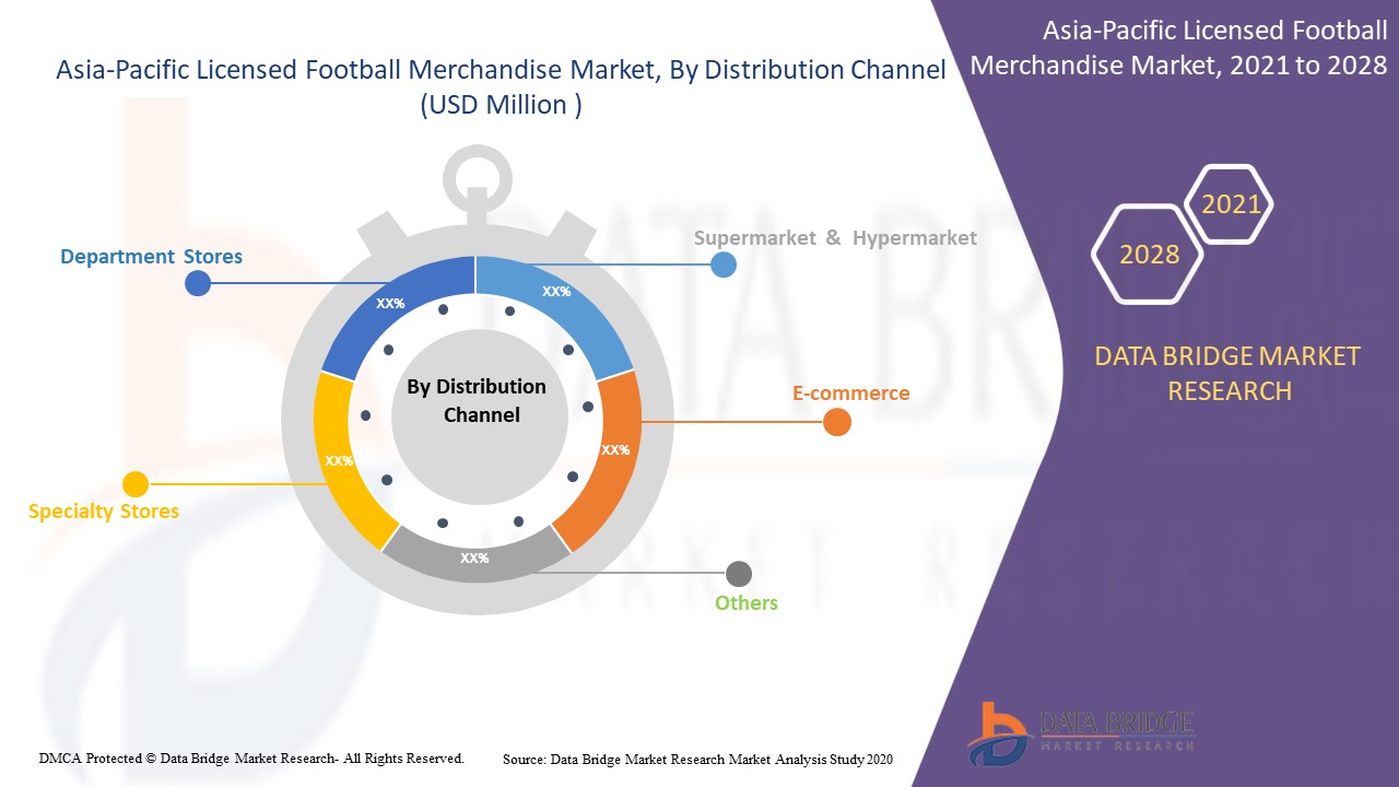 Asia-Pacific Licensed Football Merchandise Market