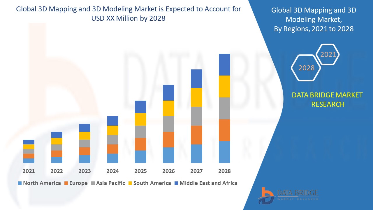 3D Mapping and 3D Modeling Market 