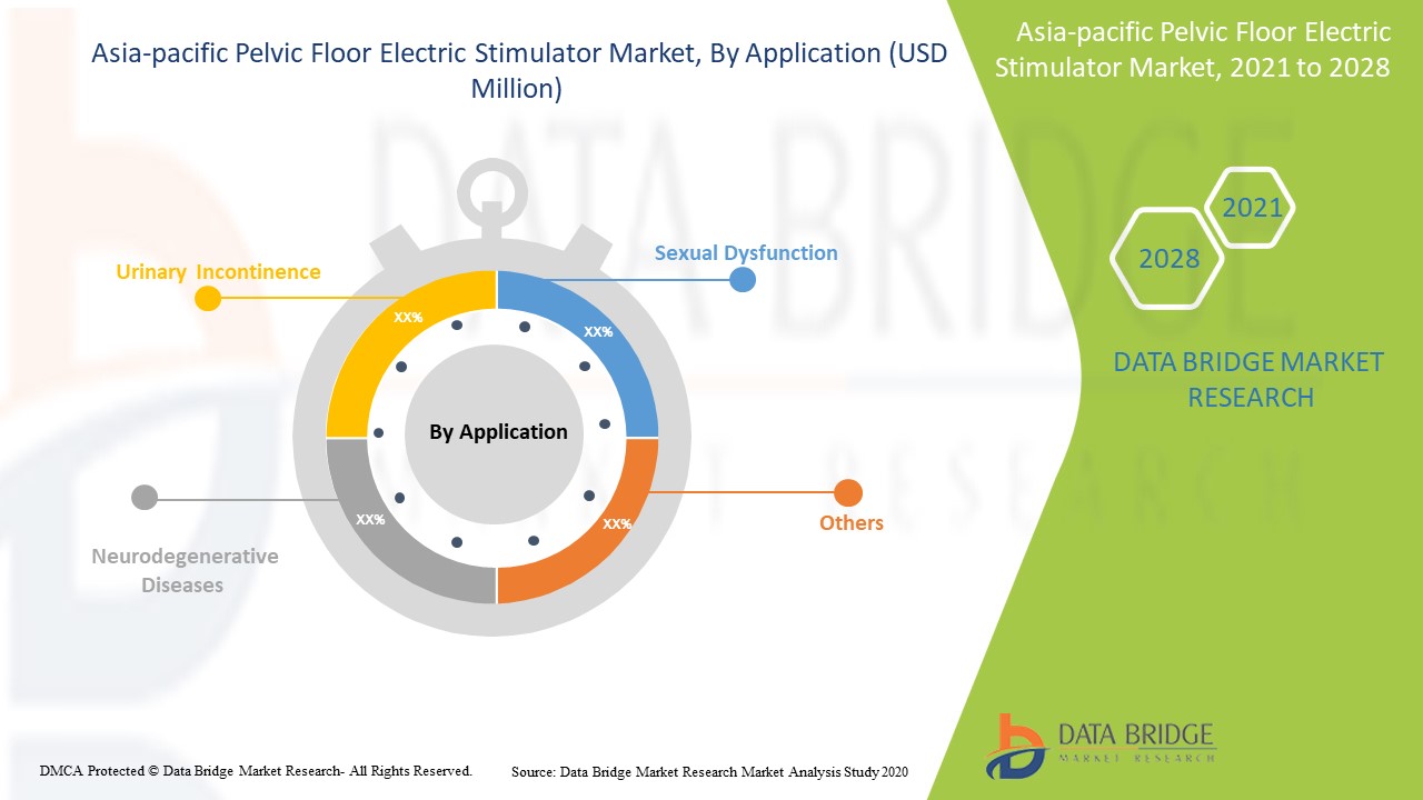 Asia-Pacific Pelvic Floor Electric Stimulator Market