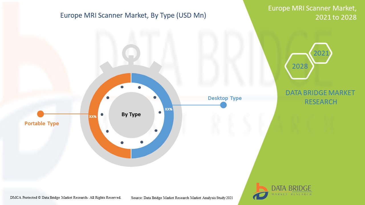 Europe MRI scanner Market