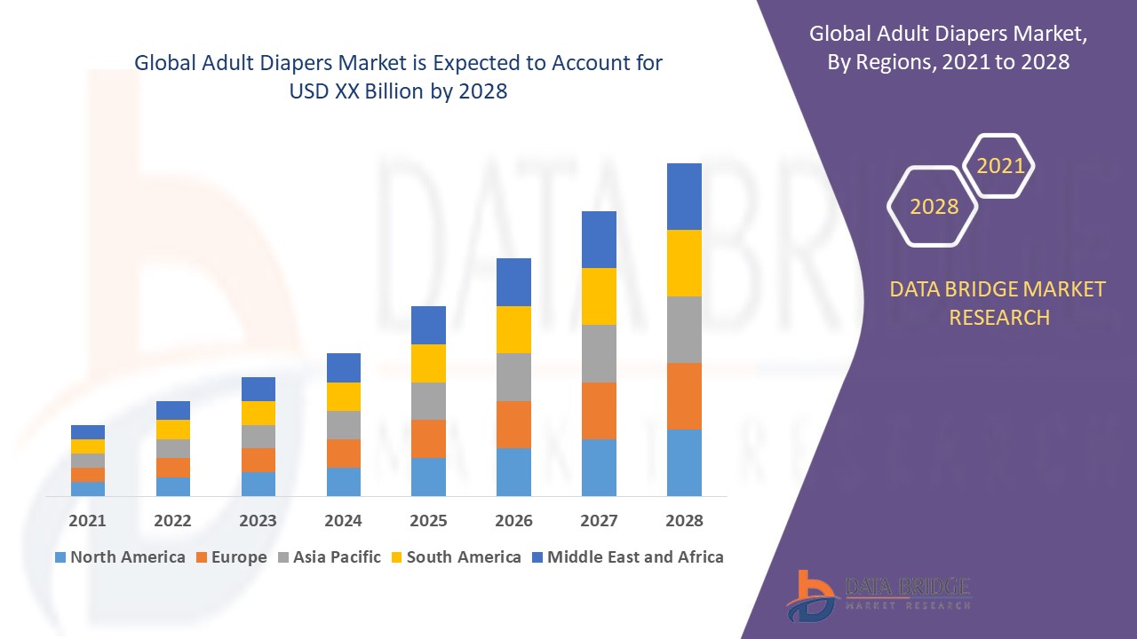 Adult Diapers Market 