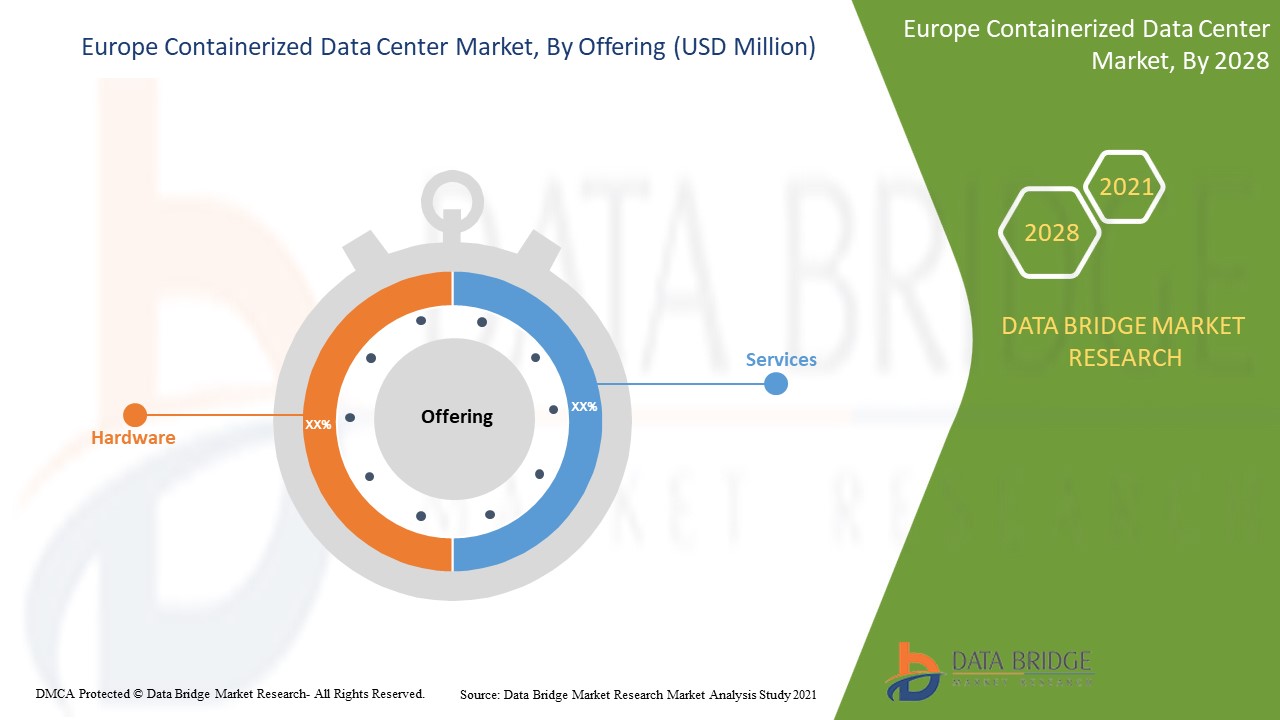 Europe Containerized Data Center Market