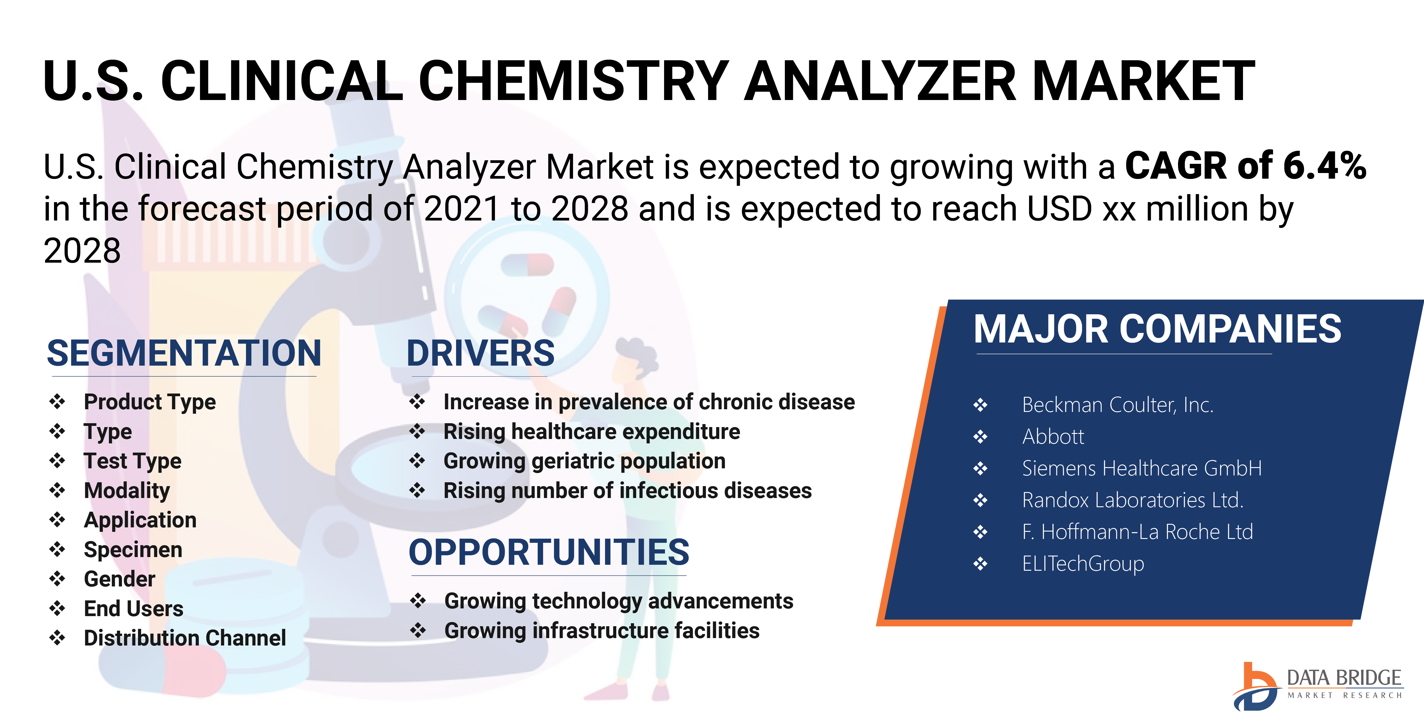U.S. Clinical Chemistry Analyzer Market