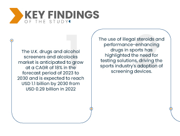 U.K Drug and Alcohol Screeners and Alcolocks Market