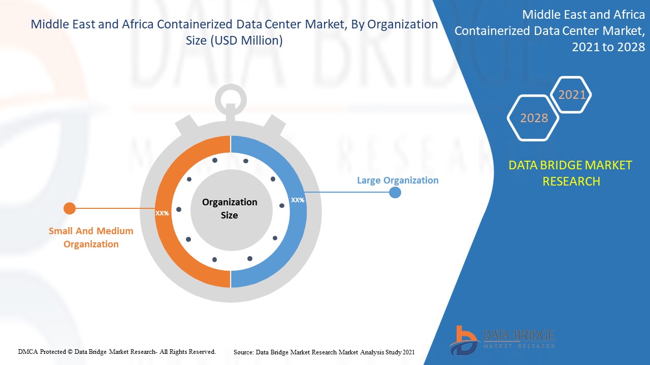 Middle East and Africa Containerized Data Center Market