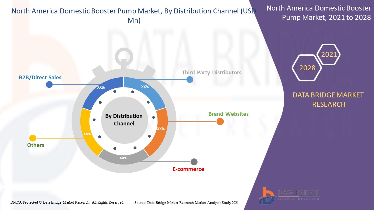 North America Domestic Booster Pump Market
