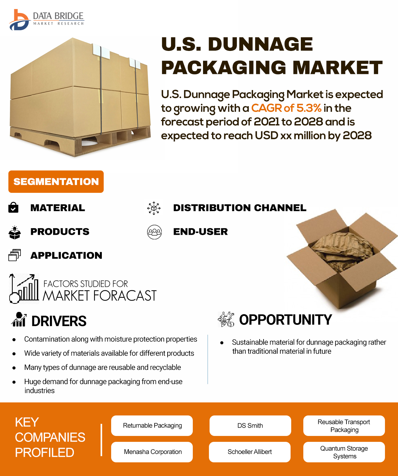 U.S. Dunnage Packaging Market