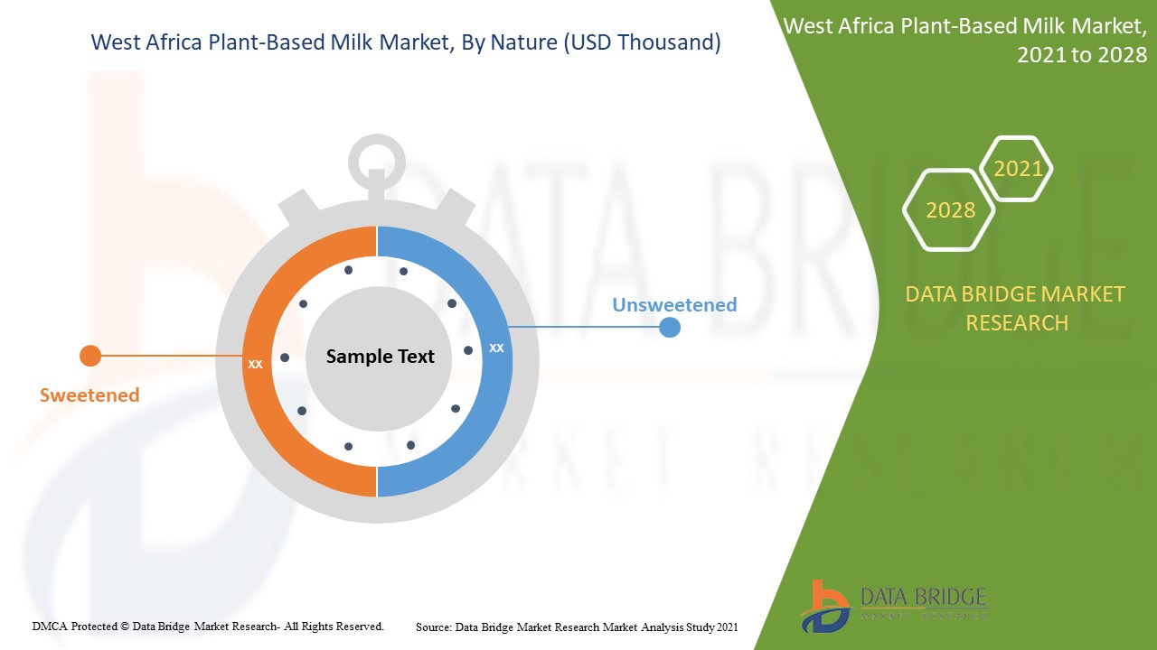 West Africa Plant Based Product Market