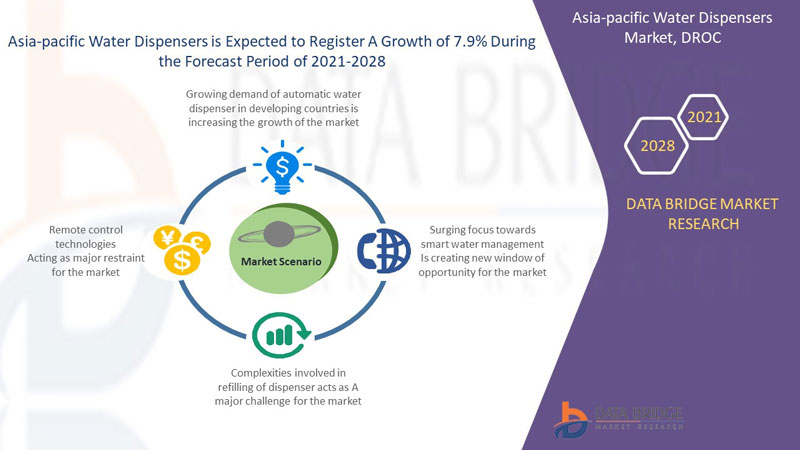 Asia-Pacific Water Dispensers Market 