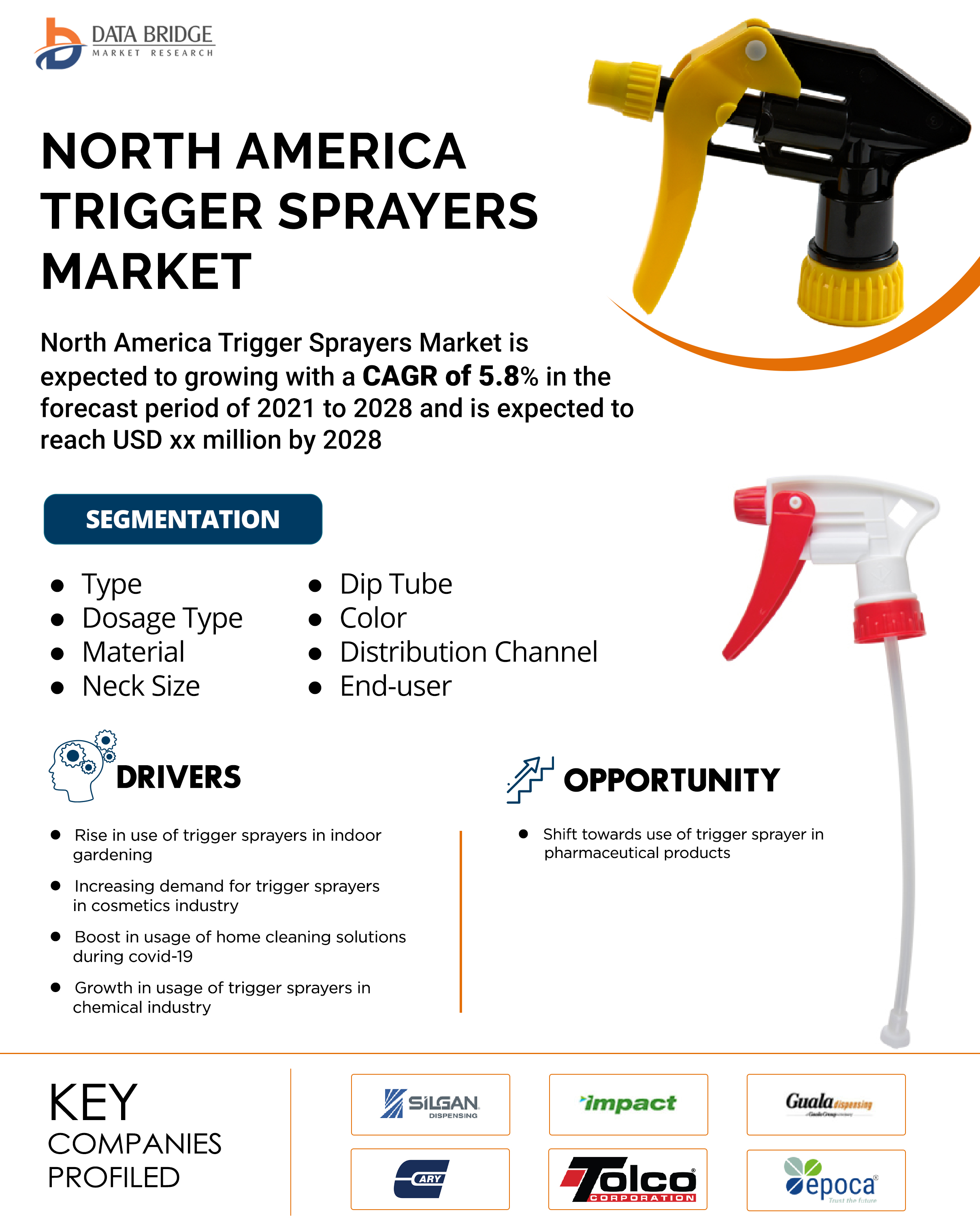North America Trigger Sprayers Market