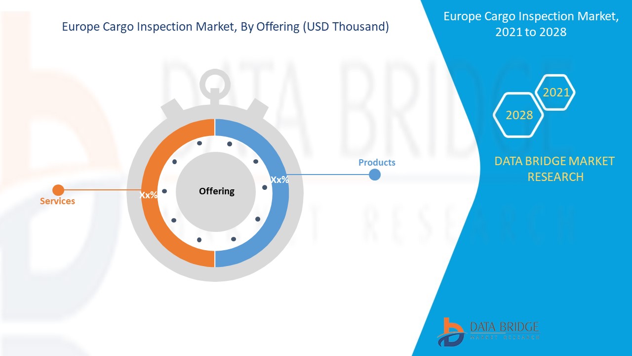 Europe Cargo Inspection Market 