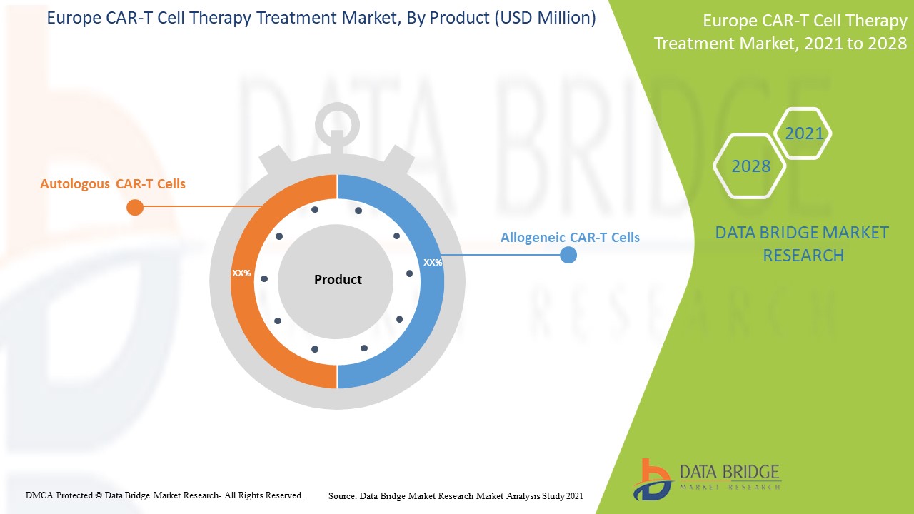 Europe CAR-T Cell Therapy Treatment Market