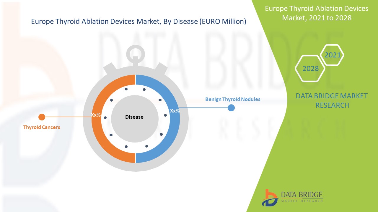 Europe Thyroid Ablation Devices Market