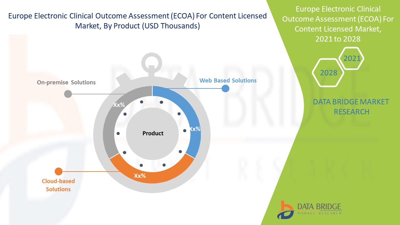 Europe Electronic Clinical Outcome Assessment (eCOA) for Content Licensed Market 