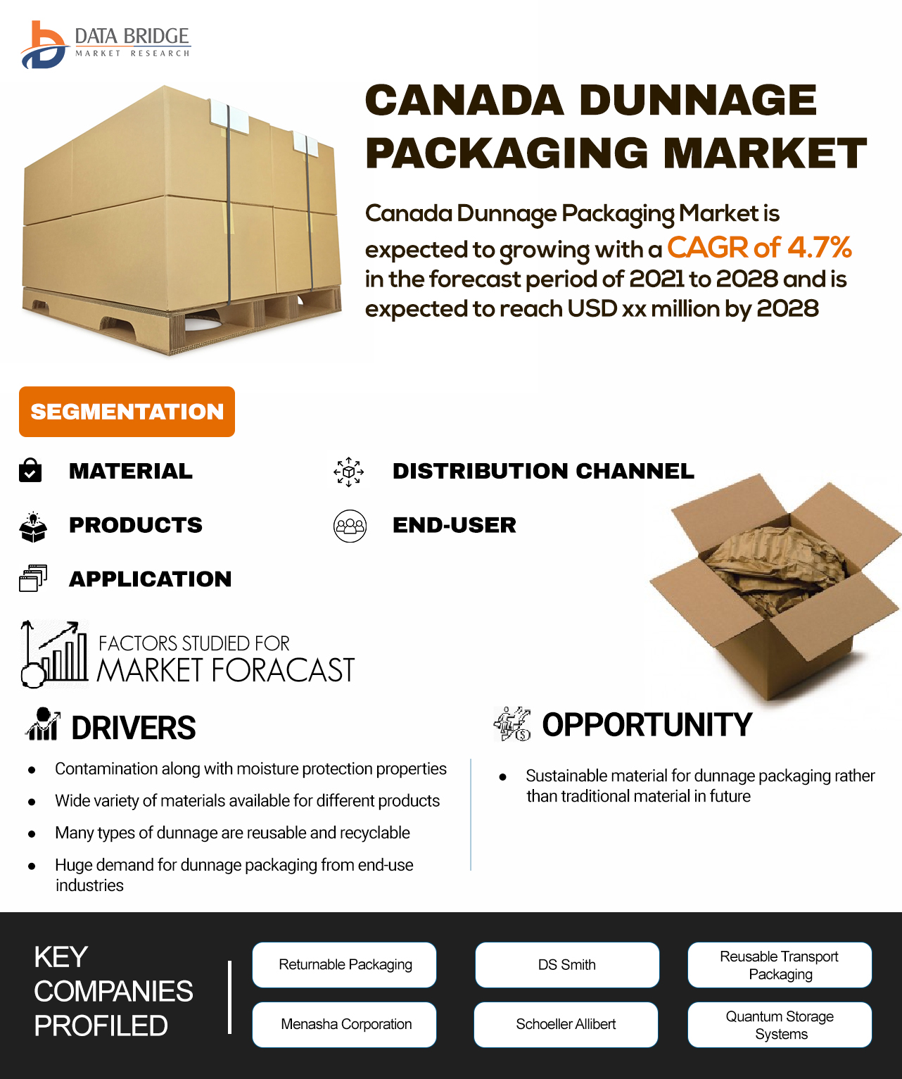 Canada Dunnage Packaging Market