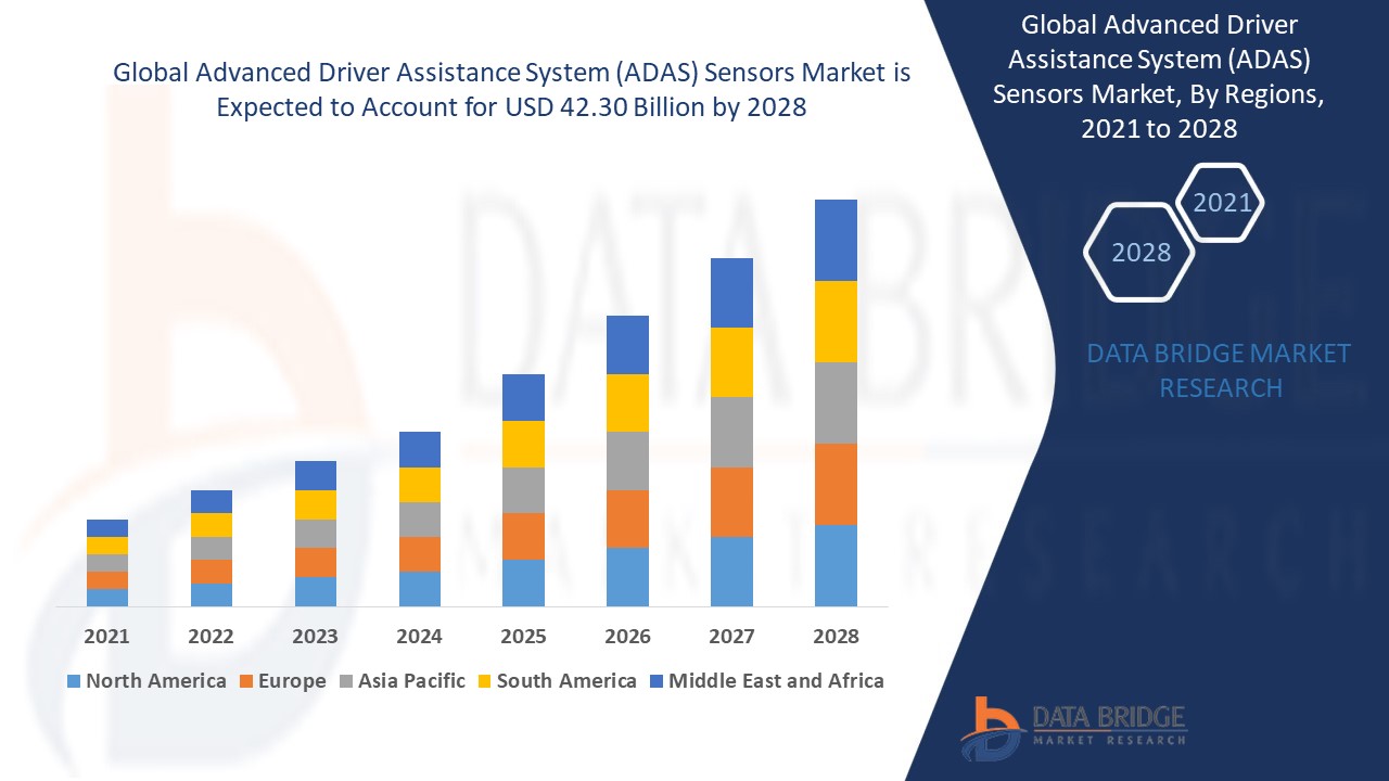 Advanced Driver Assistance System (ADAS) Sensors Market 