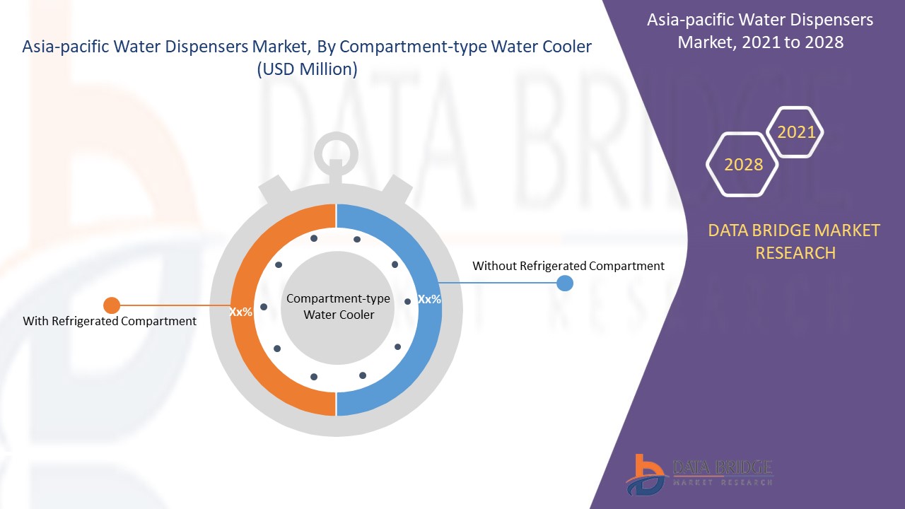 AsiaPacific Water Dispensers Market Report Industry Trends and Forecast to 2028 Data Bridge