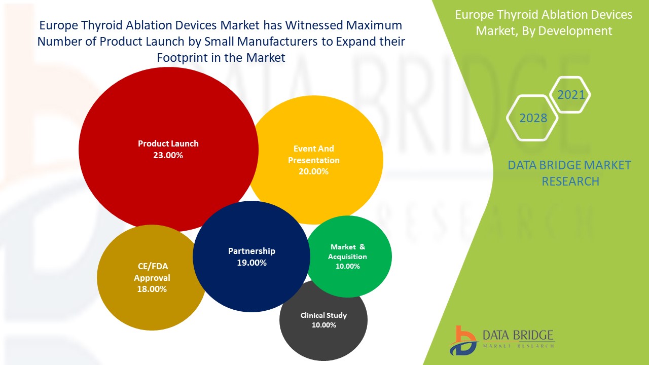 Europe Thyroid Ablation Devices Market 
