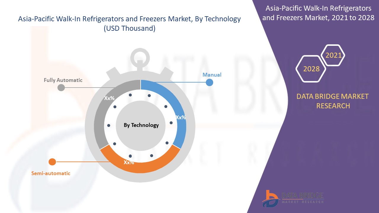 Asia-Pacific Walk-In Refrigerators and Freezers Market 