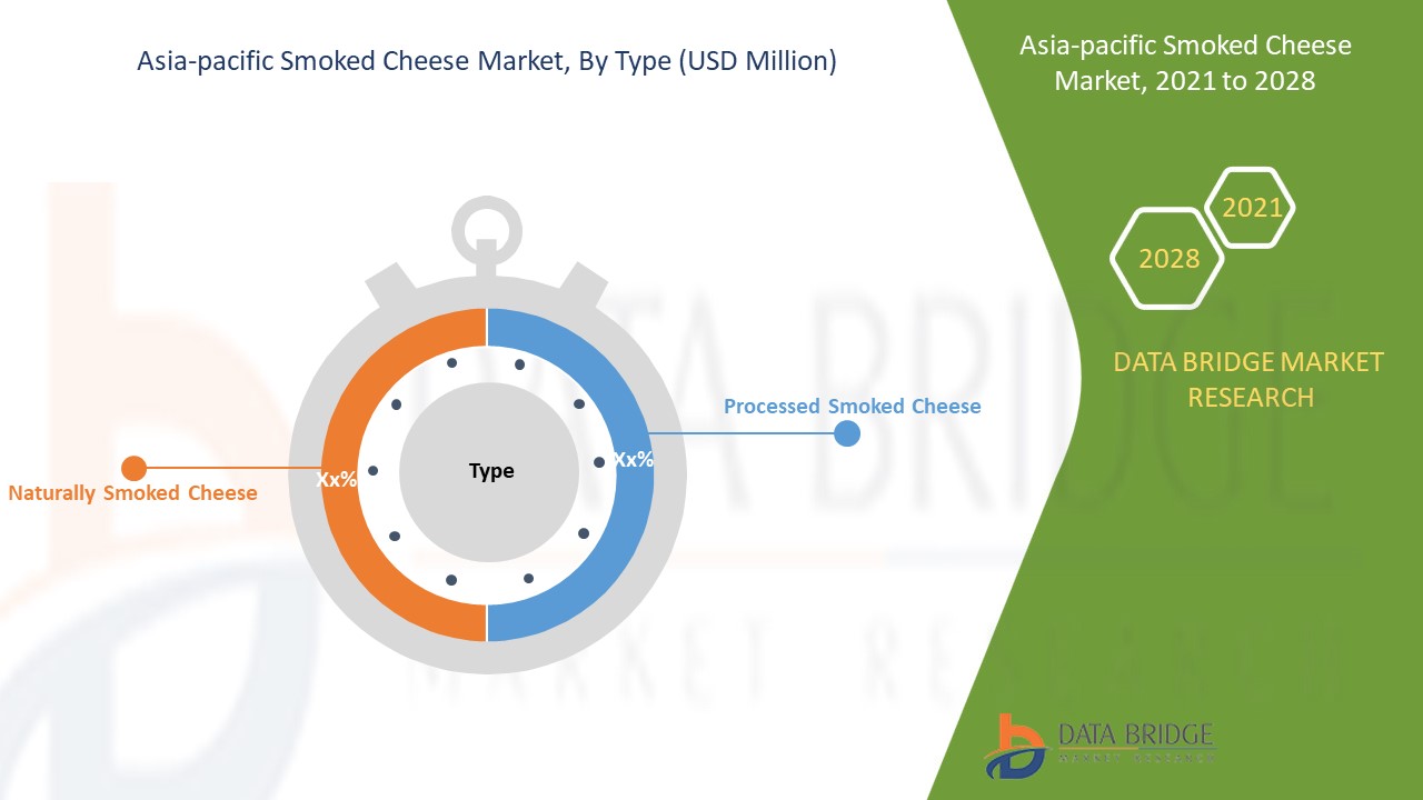 Asia-Pacific Smoked Cheese Market 