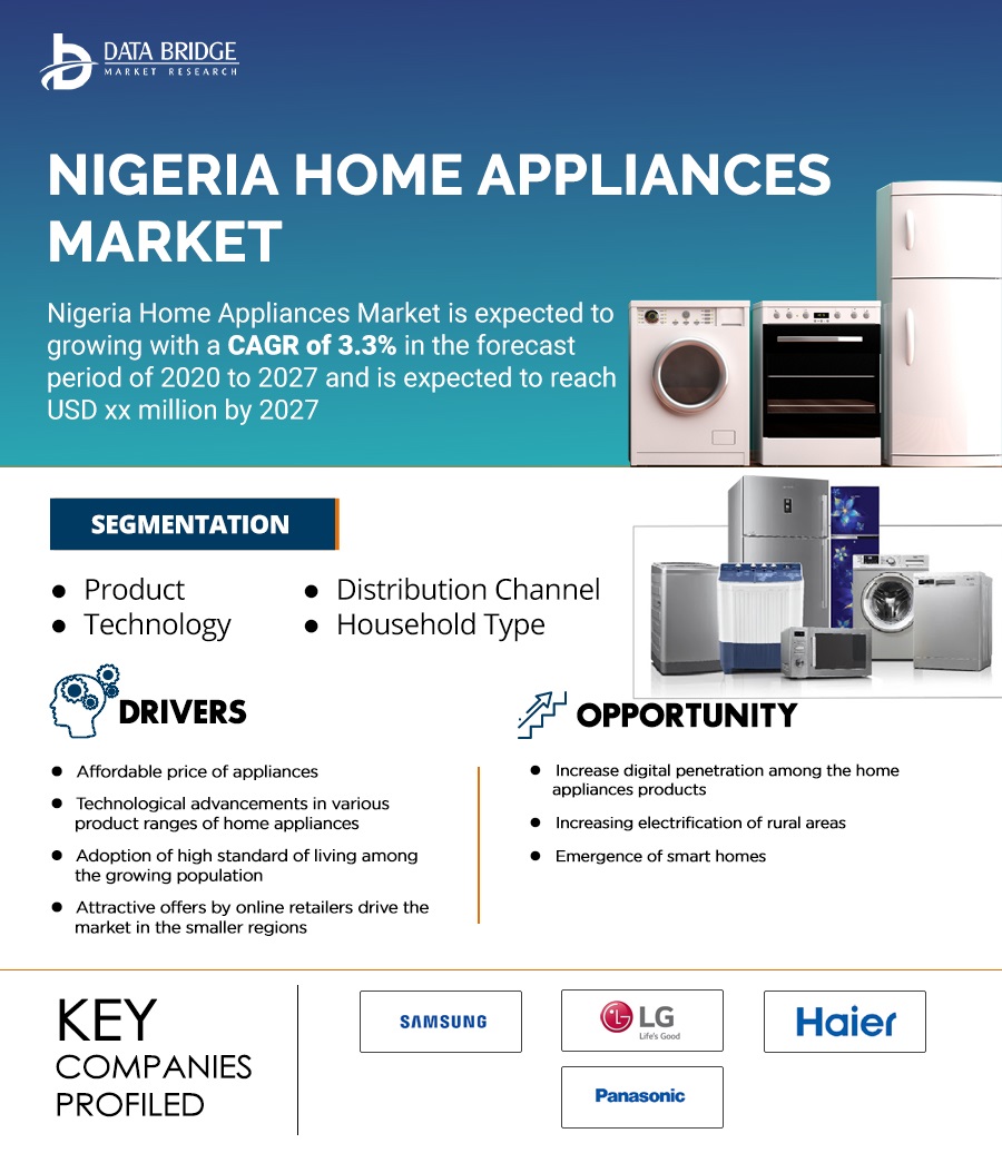 Nigeria Home Appliances Market