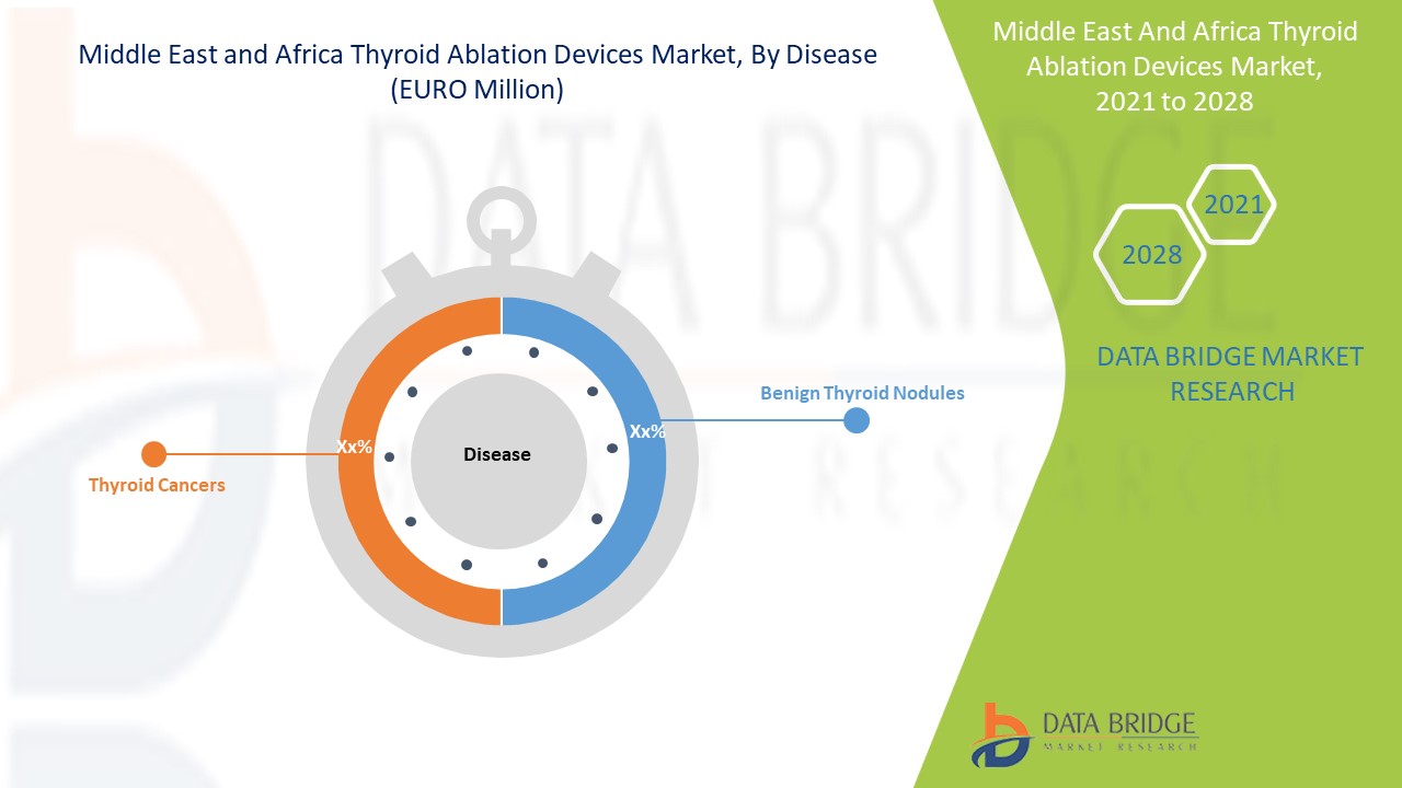Middle East and Africa Thyroid Ablation Devices Market 