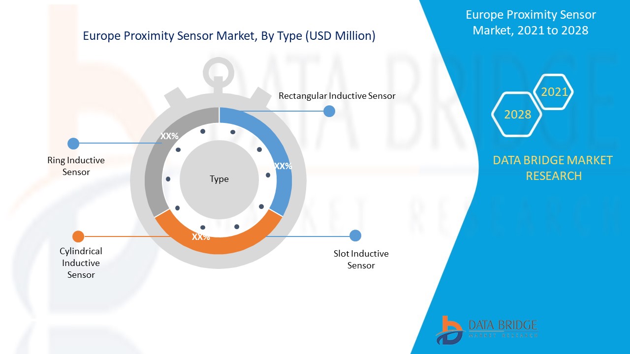 Europe Proximity Sensor Market 