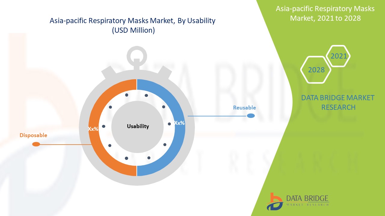 Asia-Pacific Respiratory Masks Market 