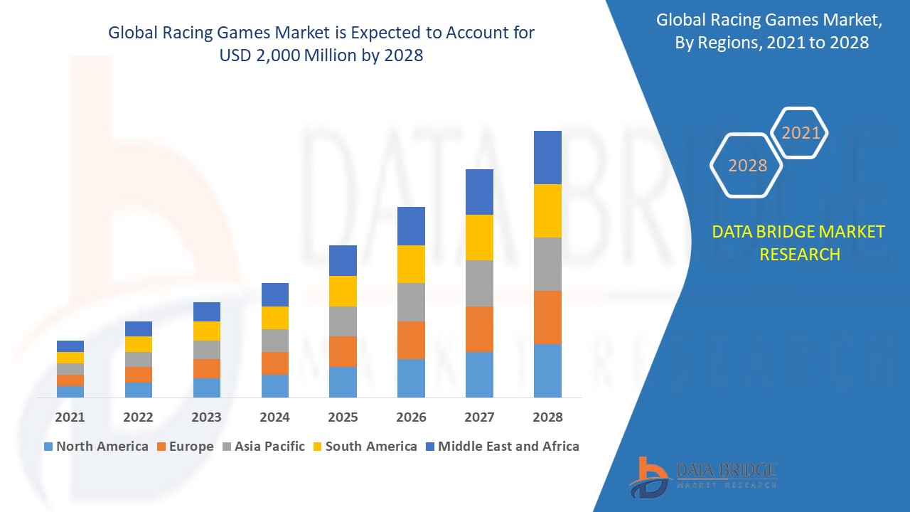 Europe Games Market Research Report Analysis