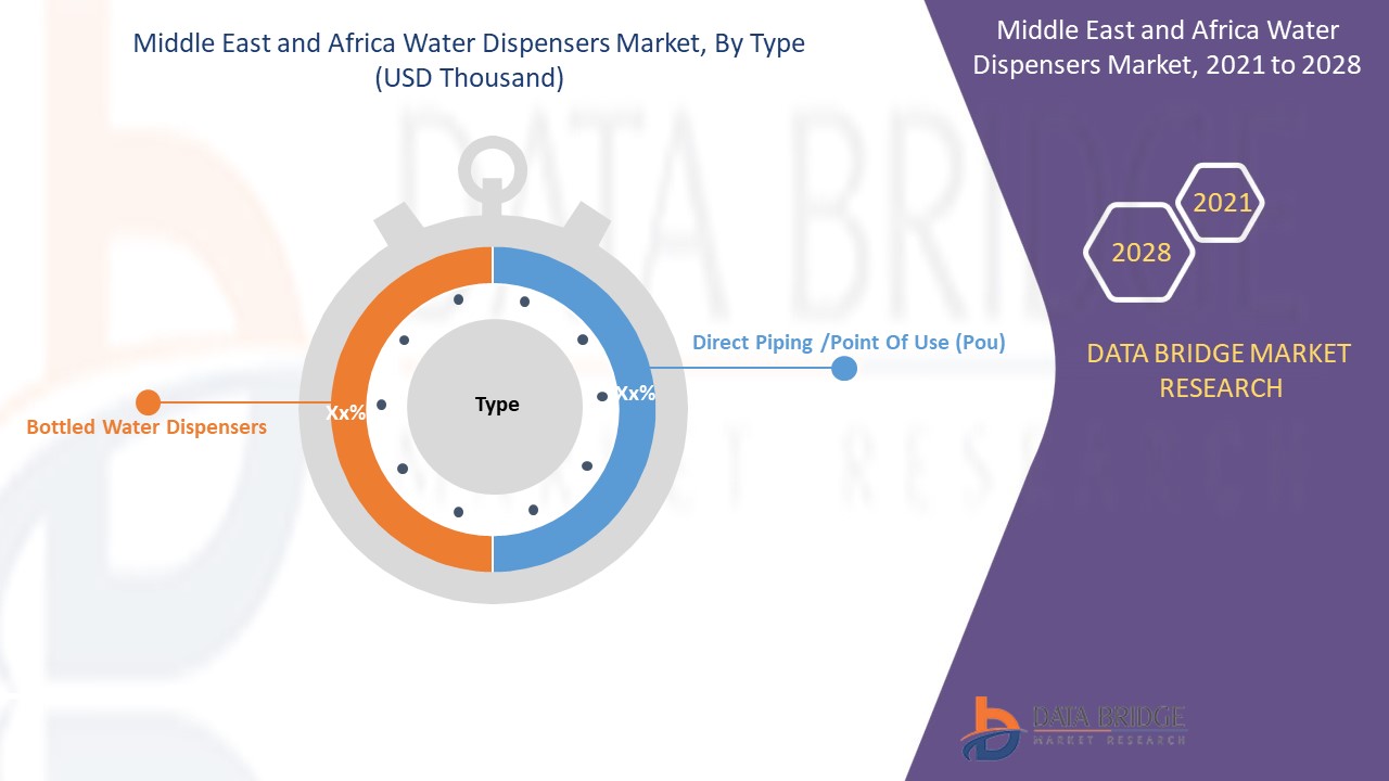 Middle East and Africa Water Dispensers Market 