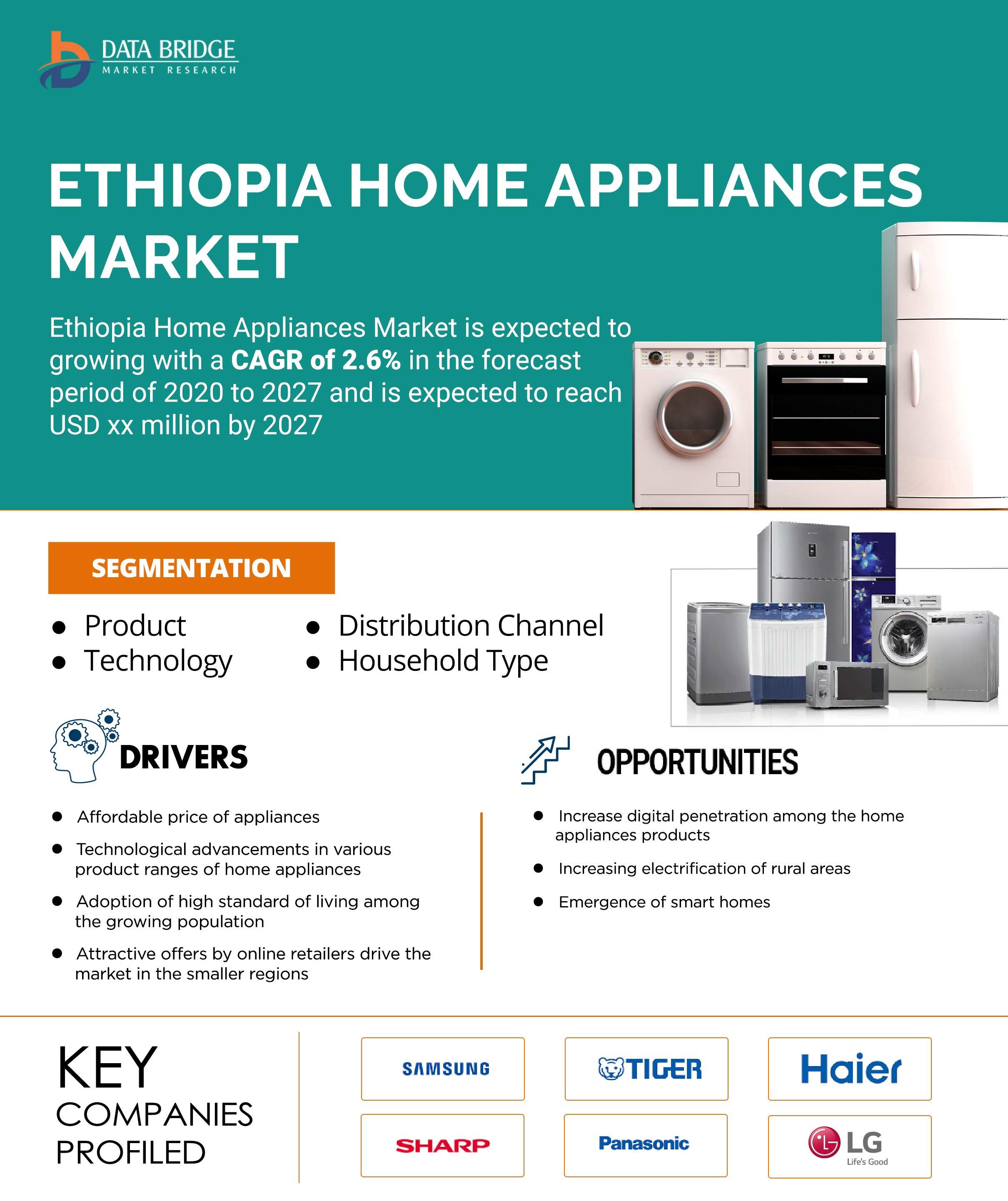Ethiopia Home Appliances Market