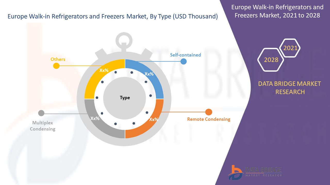 Europe Walk-In Refrigerators and Freezers Market 