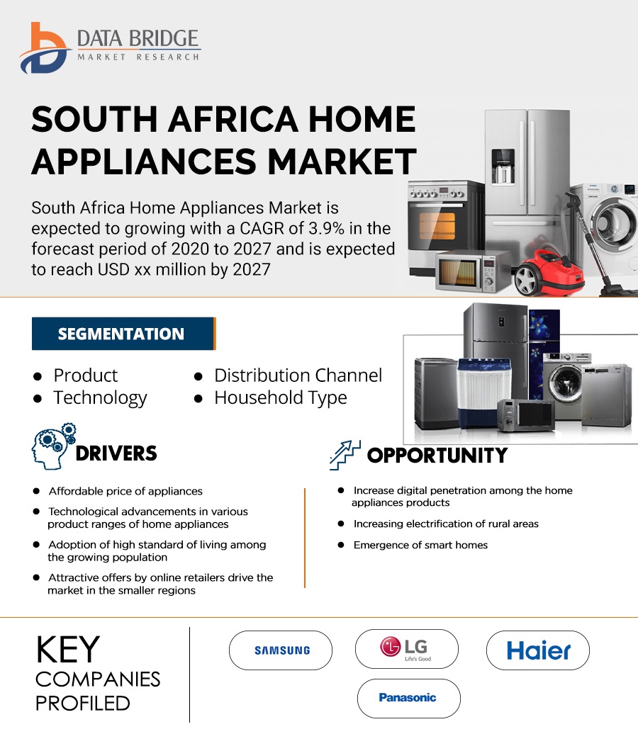 South Africa Home Appliances Market