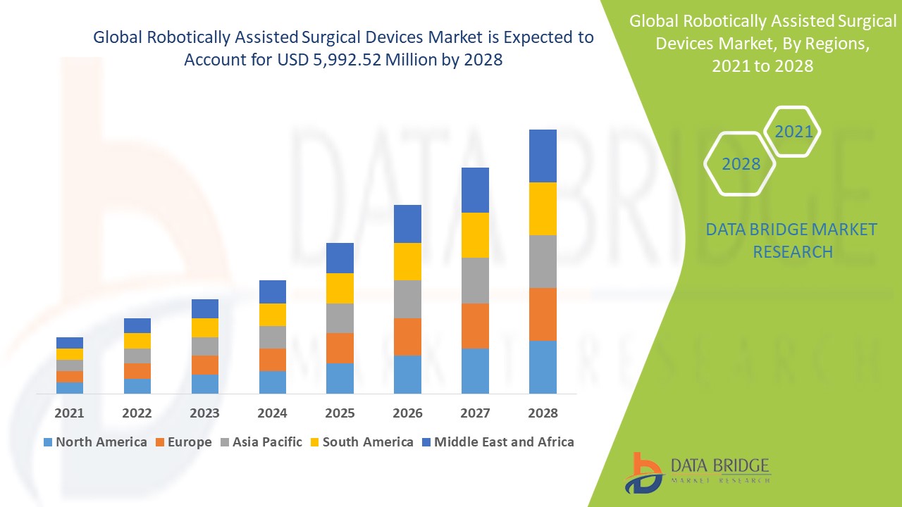 Mercado de dispositivos quirúrgicos asistidos por robot