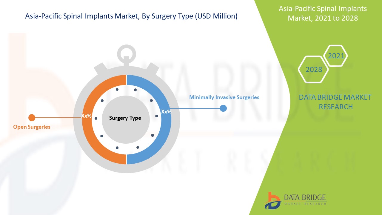 Asia-Pacific Spinal Implants Market 