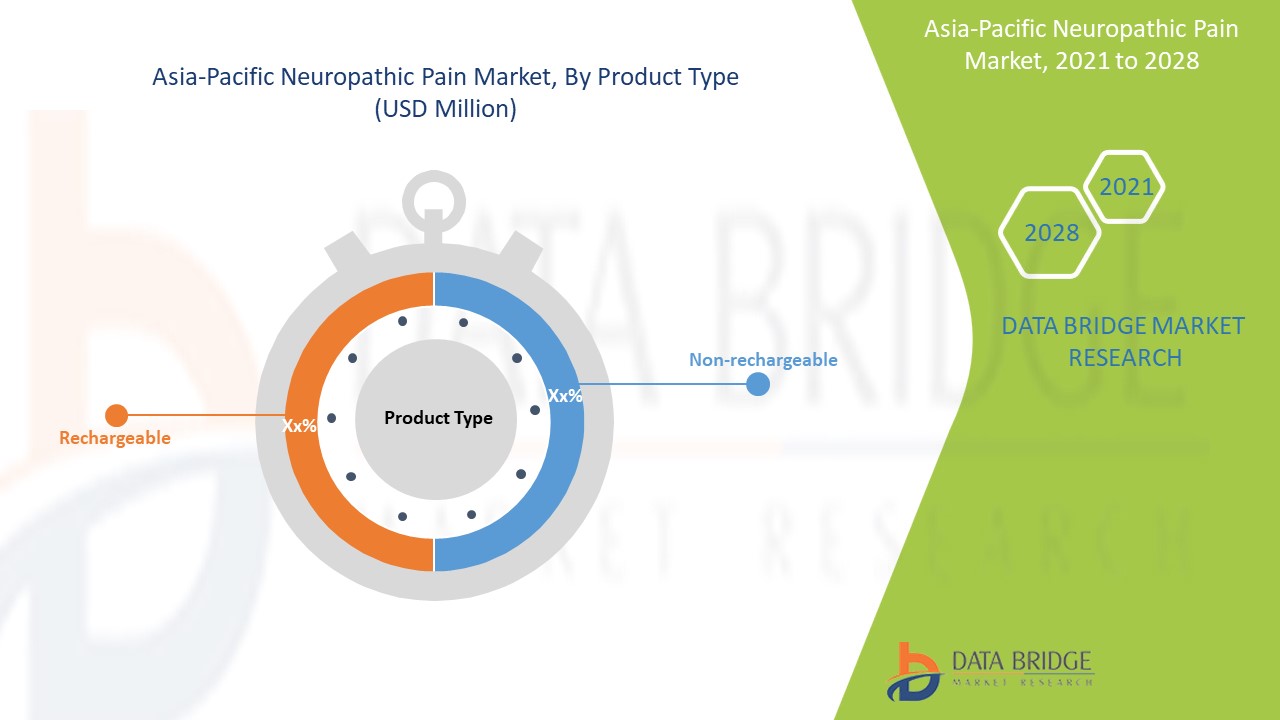 Asia-Pacific Neuropathic Pain Market 