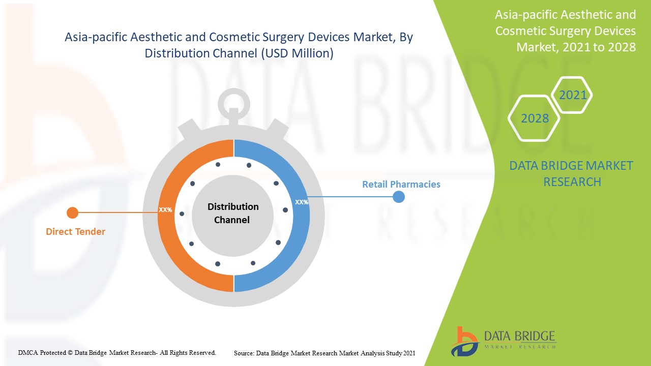 Asia-Pacific Aesthetic and Cosmetic Surgery Devices Market