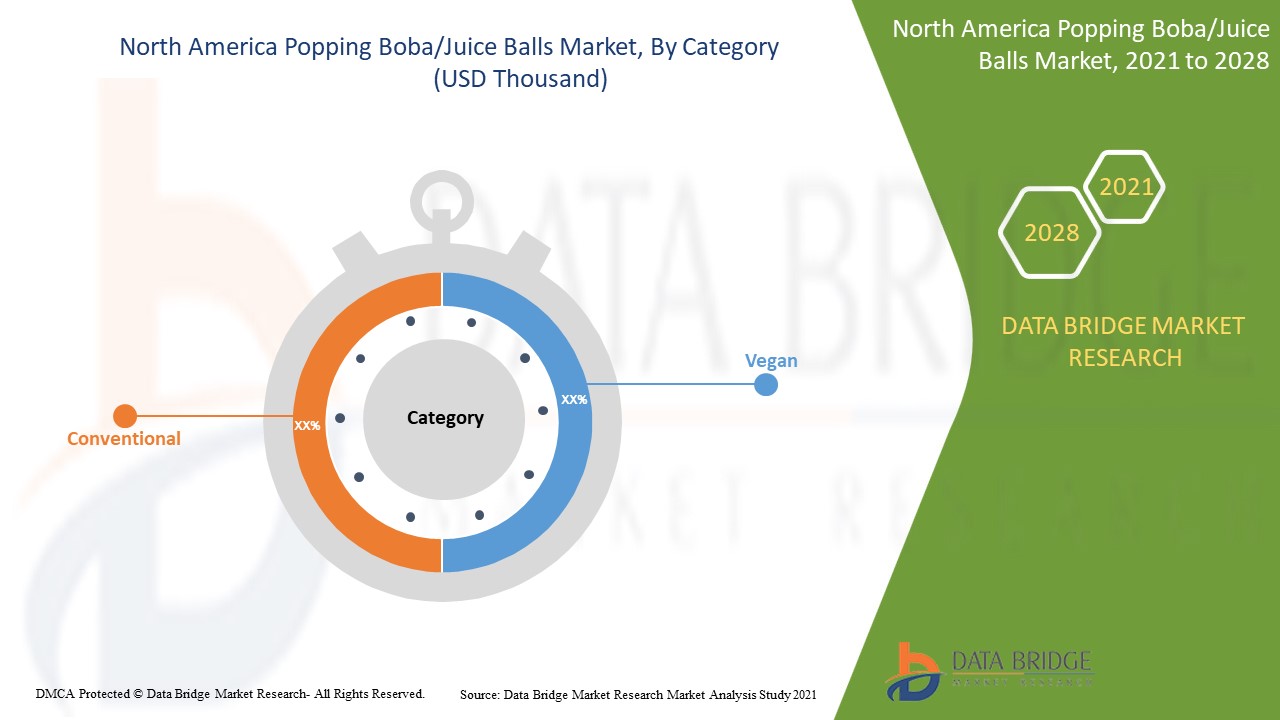 North America Popping Boba/Juice Balls Market