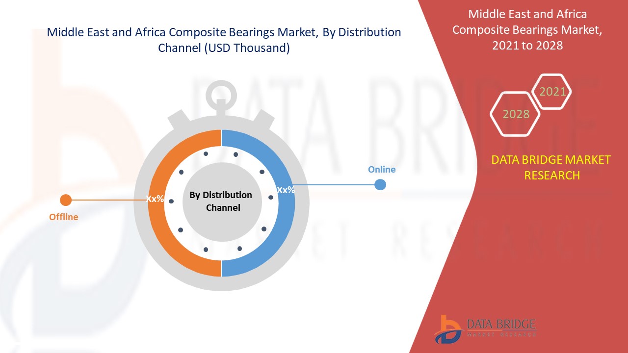 Middle East and Africa Composite Bearings Market 